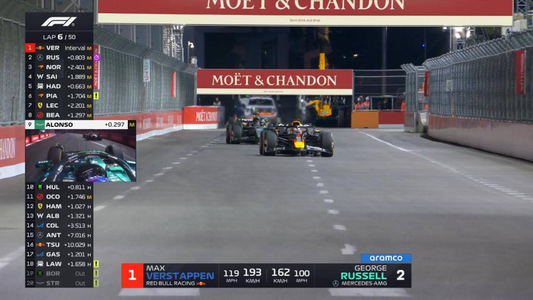 法拉利力克迈凯伦,维斯塔潘带队取胜 法拉利力克迈凯伦,维斯塔潘带队取胜